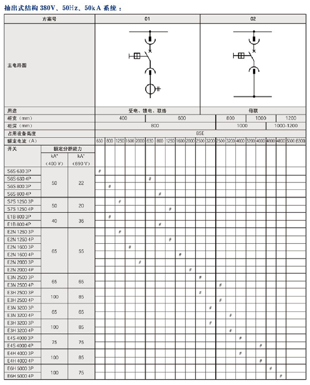 MNS型低壓抽出式開關(guān)柜(圖3)