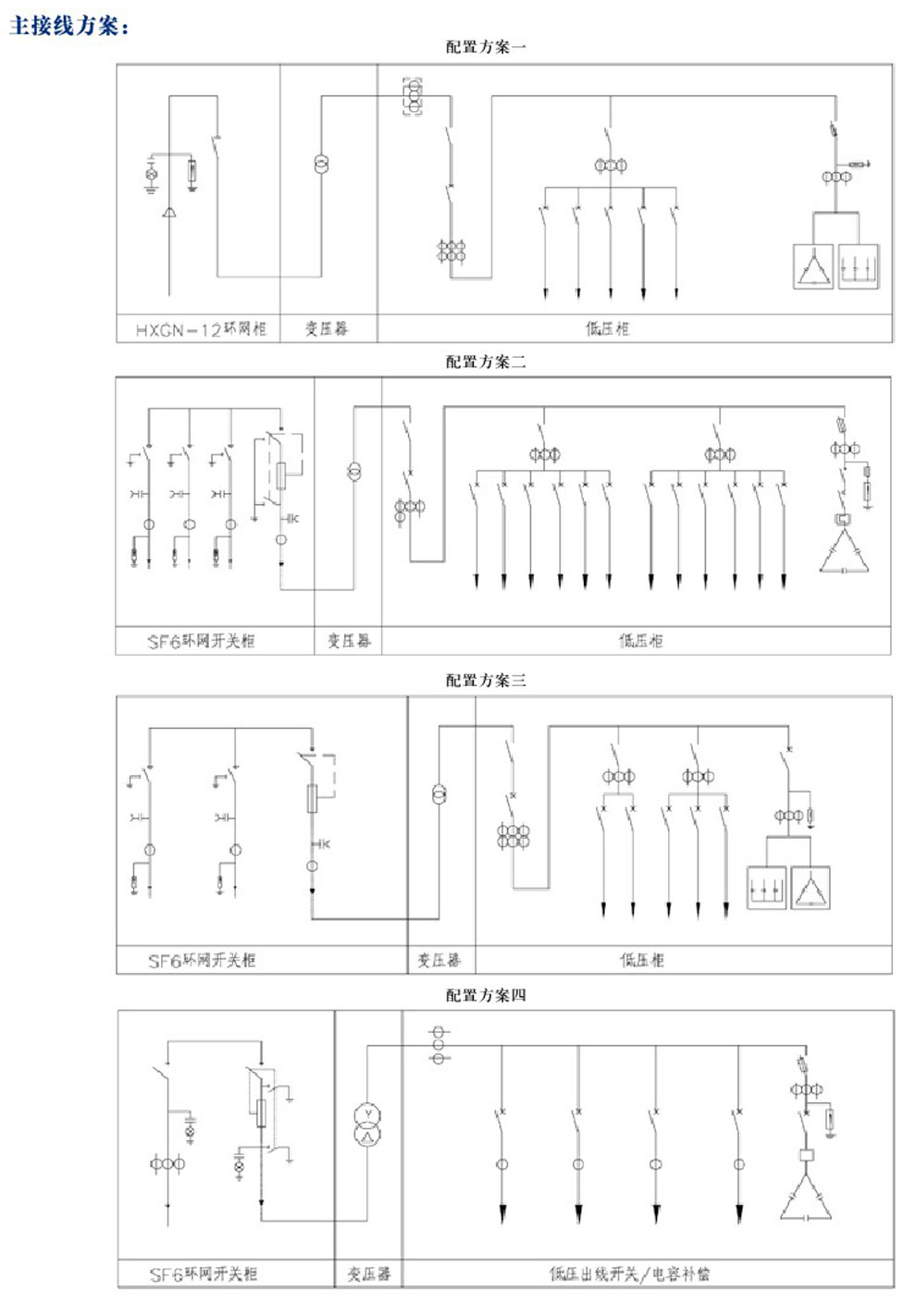 XBW-10型箱式變電站(圖4)