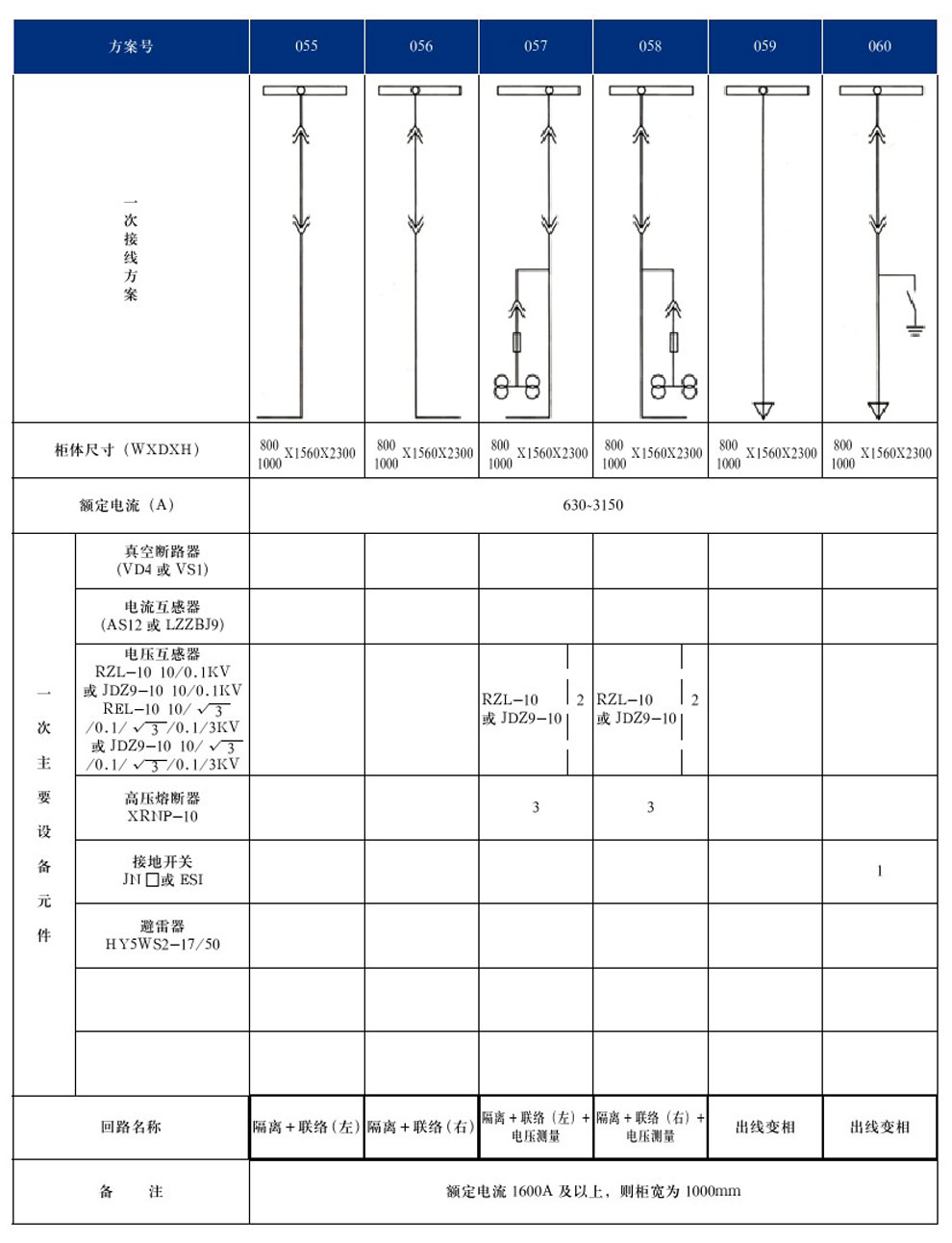 KYN28A-12(GZS1)型戶內(nèi)金屬鎧裝抽出式開(kāi)關(guān)設(shè)備(圖13)