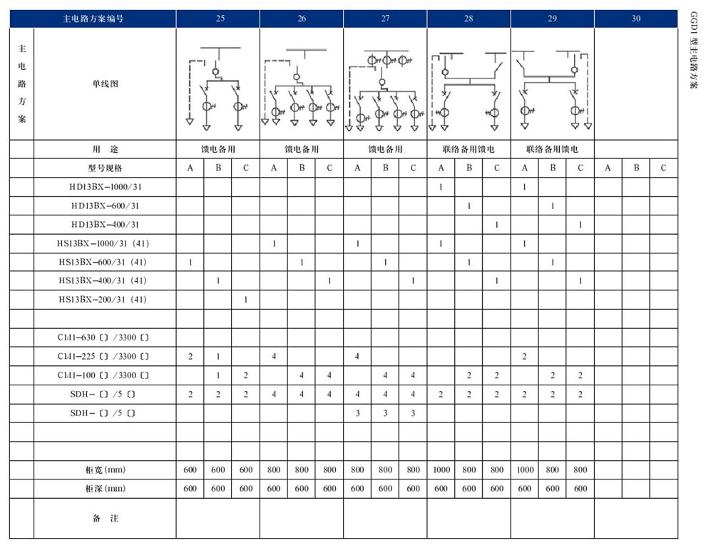 GGD型交流低壓配電柜(圖8)