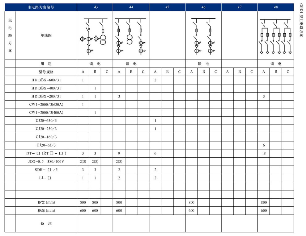 GGD型交流低壓配電柜(圖11)