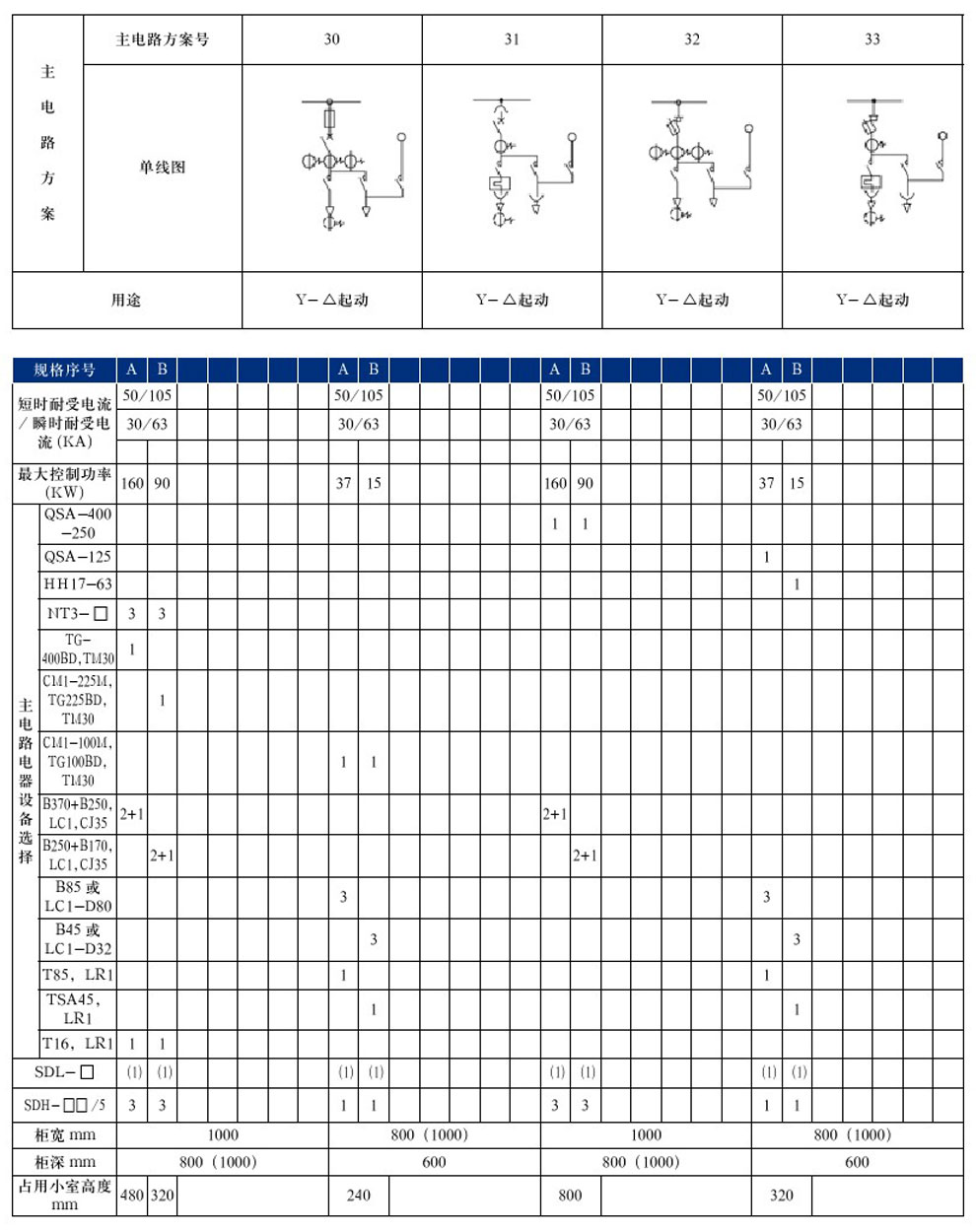 GCS型低壓抽出式開(kāi)關(guān)柜(圖4)