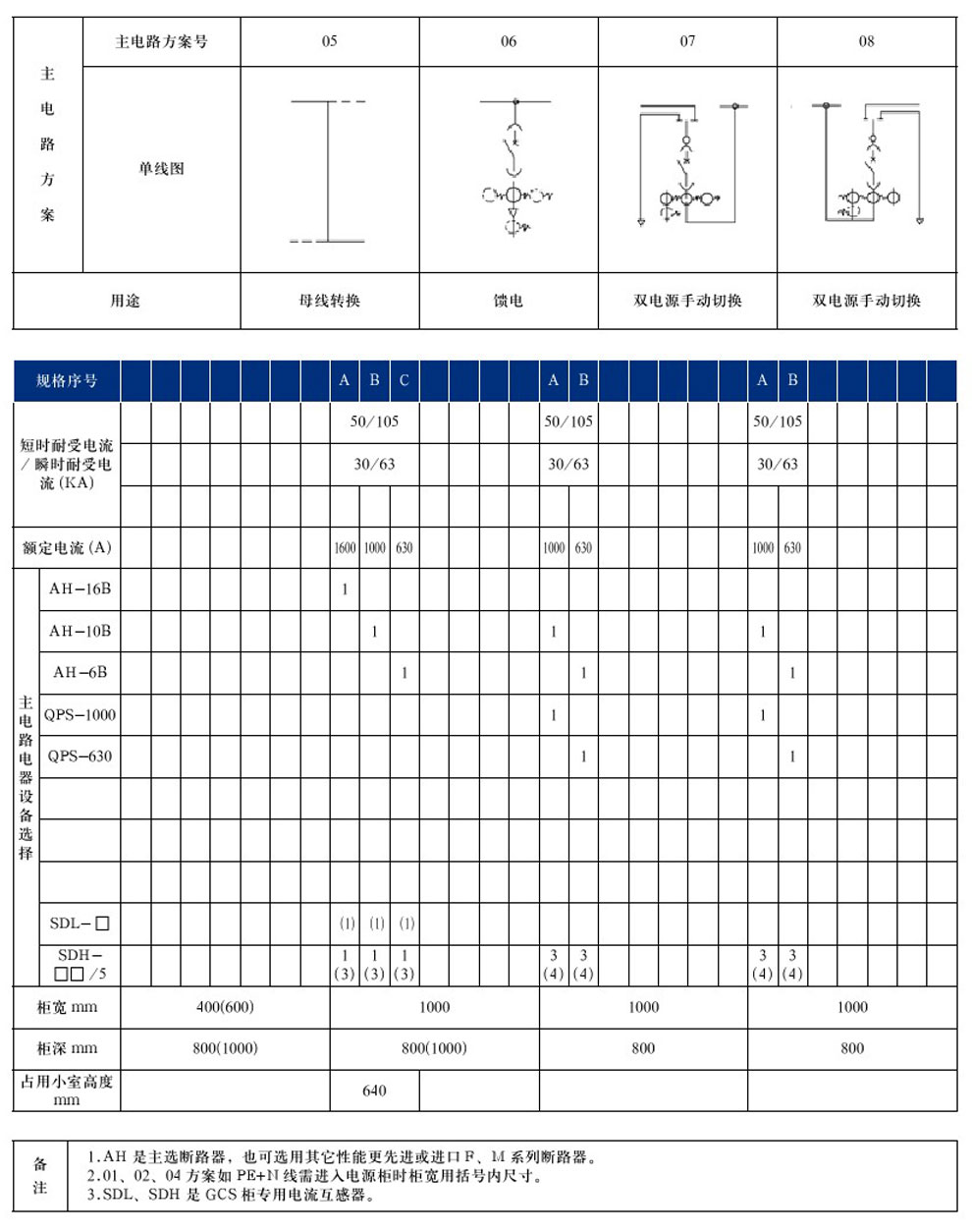 GCS型低壓抽出式開(kāi)關(guān)柜(圖9)