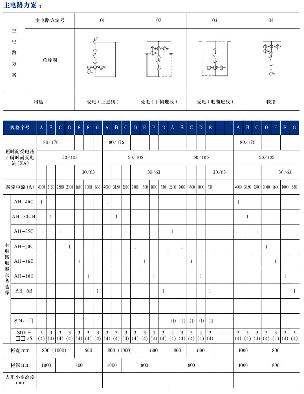 GCS型低壓抽出式開(kāi)關(guān)柜(圖8)