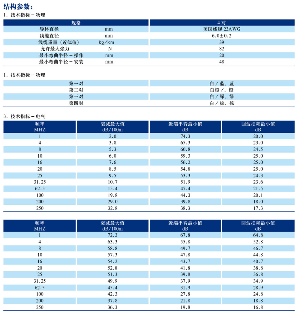 五類、超5類4對非屏蔽局域網(wǎng)數(shù)字通信電纜(圖5)