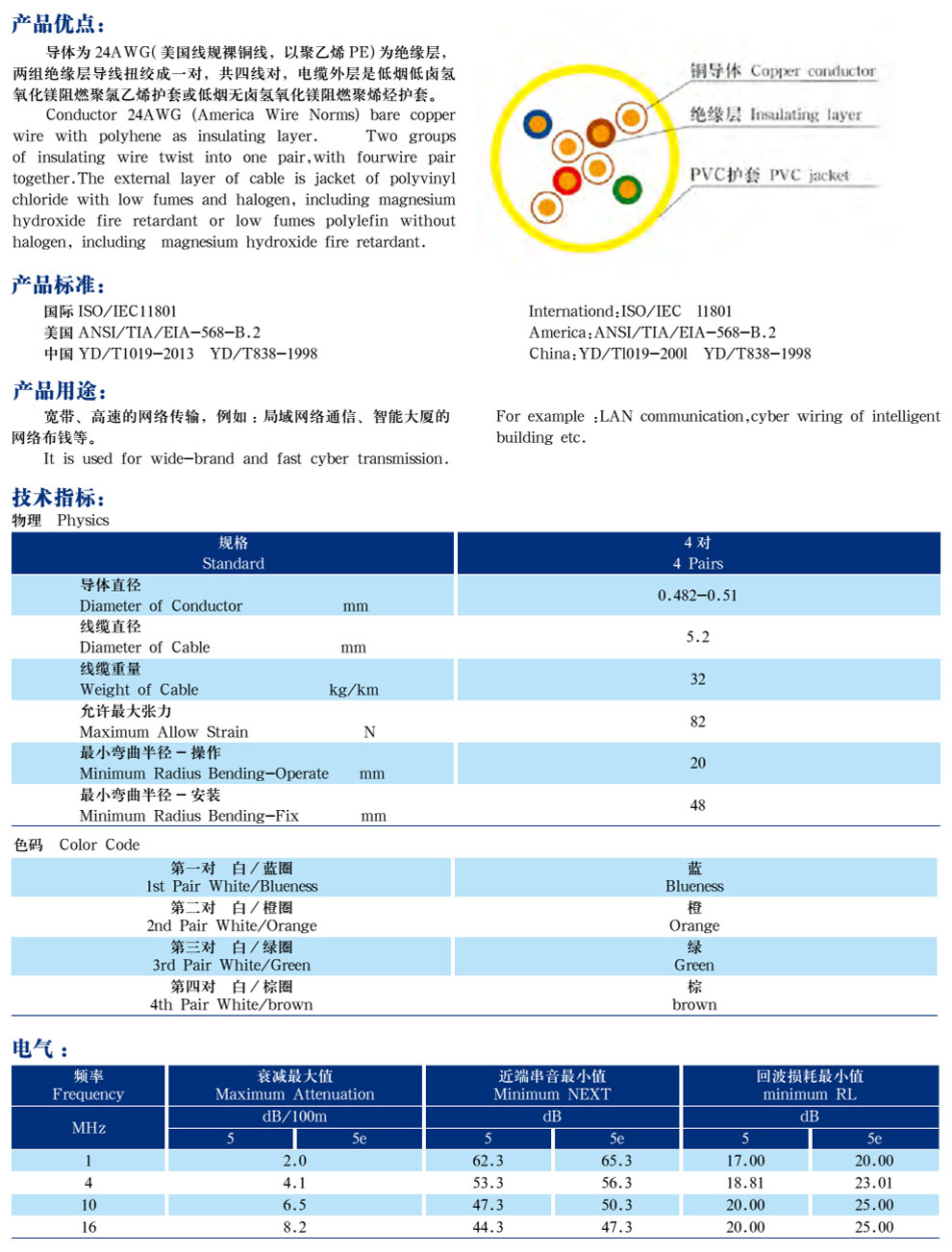 五類、超5類4對非屏蔽局域網(wǎng)數(shù)字通信電纜(圖2)