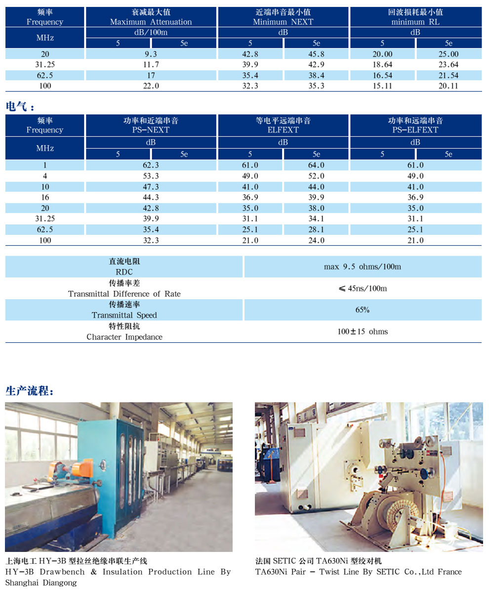 五類、超5類4對非屏蔽局域網(wǎng)數(shù)字通信電纜(圖3)