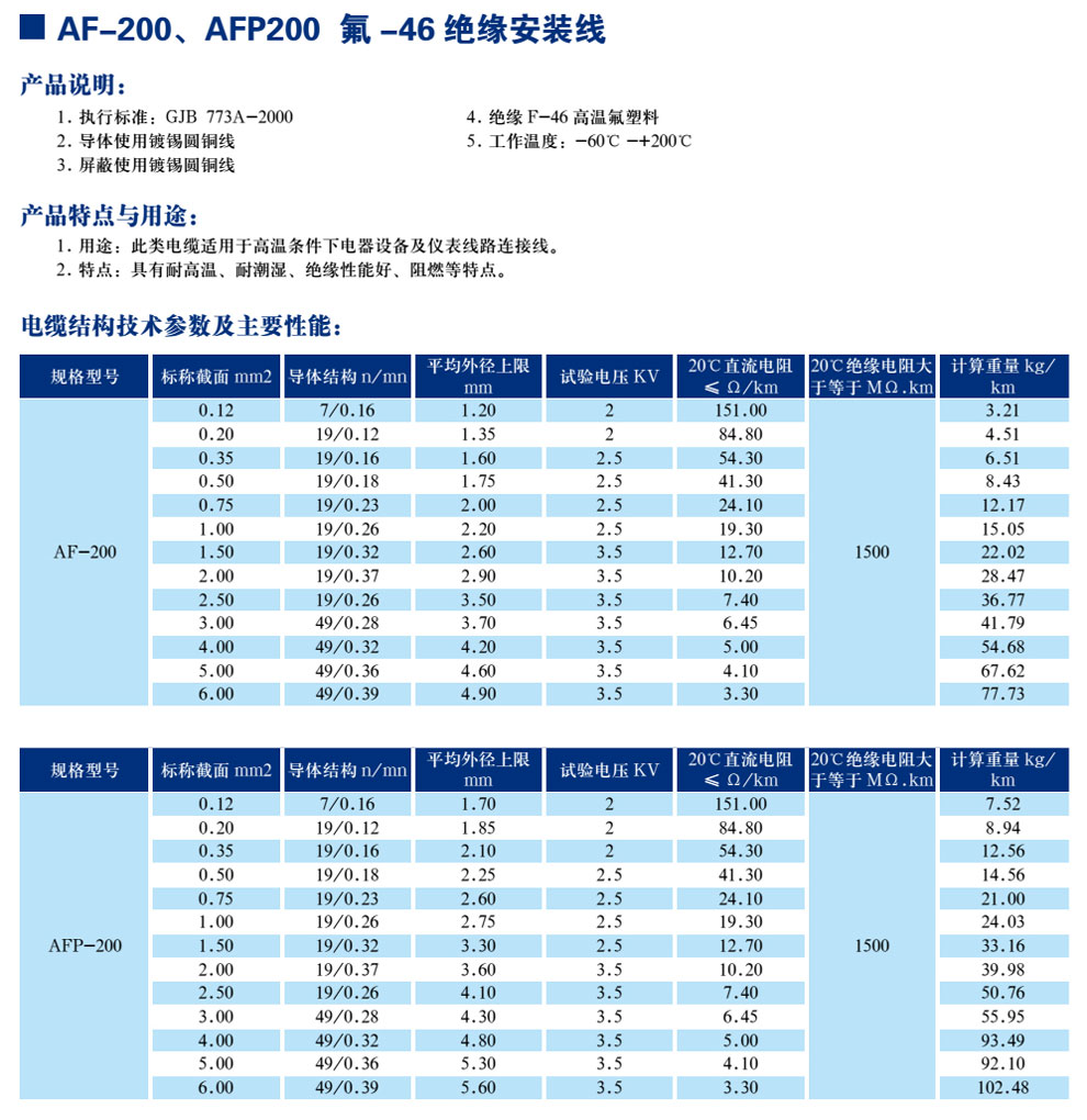 AF-200、AFP200 氟-46絕緣安裝線(圖1)