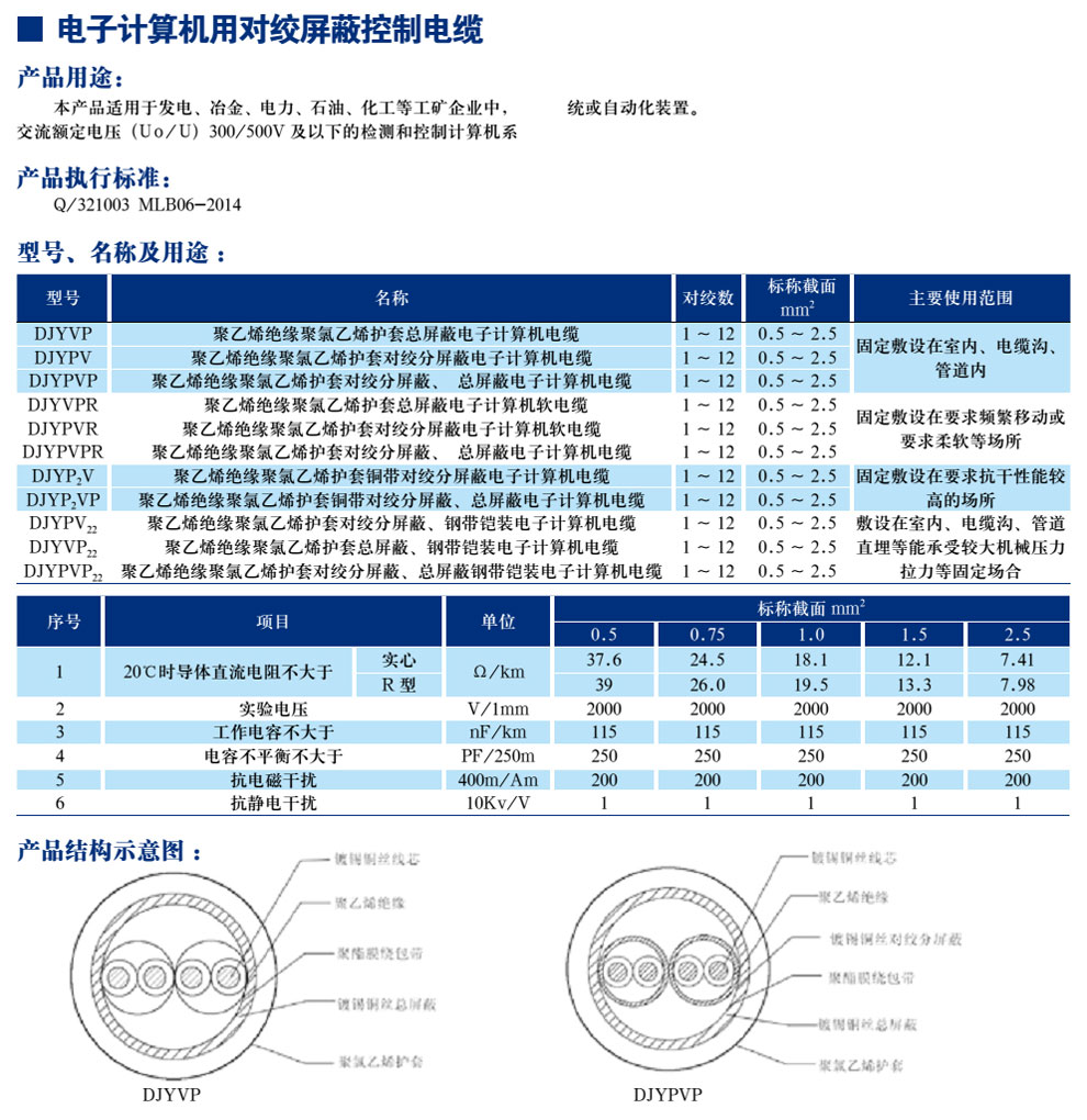 電子計(jì)算機(jī)用對絞屏蔽控制電纜(圖1)