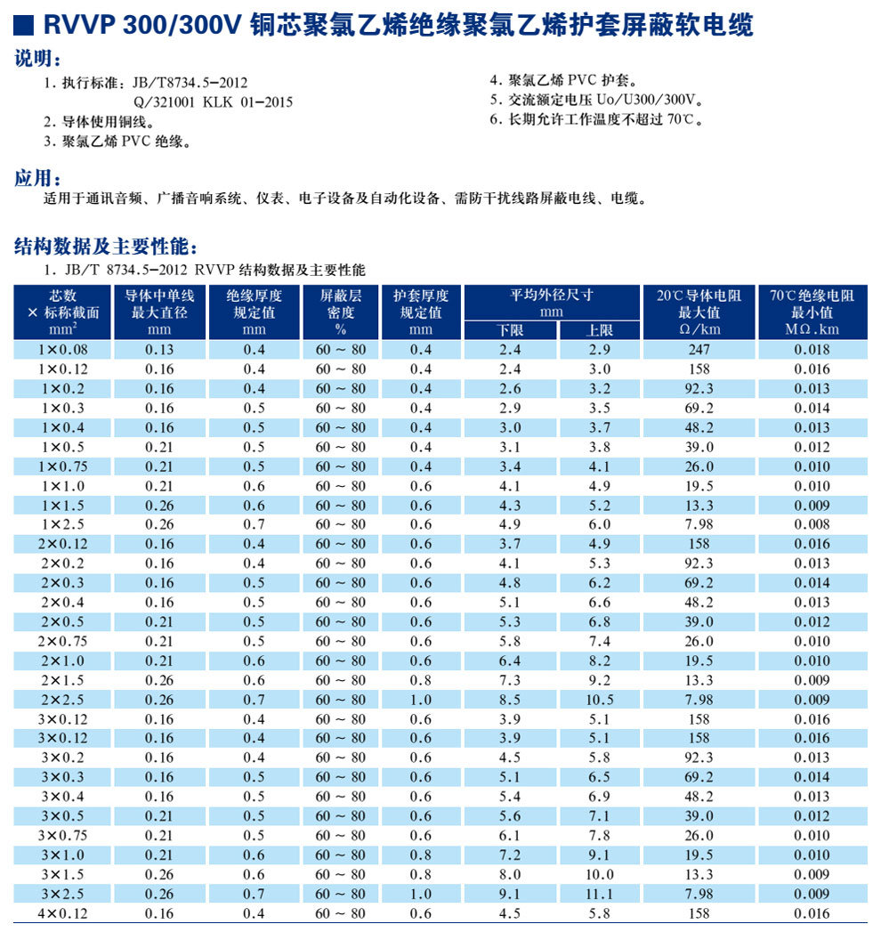 RVVP300/300V銅芯聚氯乙烯絕緣聚氯乙烯護套屏蔽軟電纜(圖1)