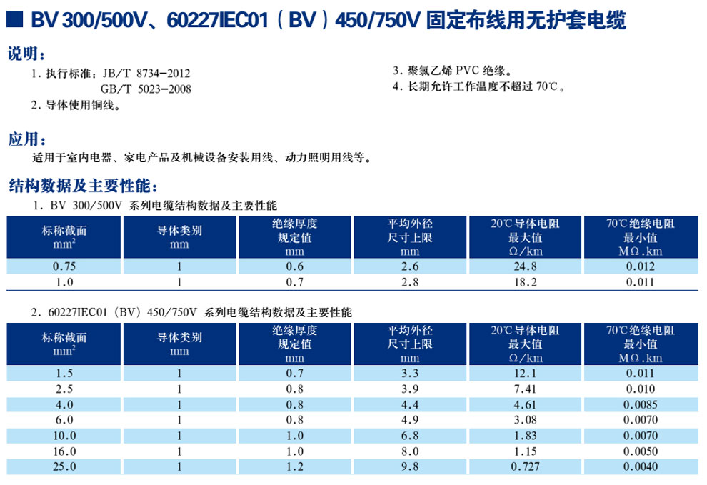 BV300/500V、60227IEC01(BV)450/750V固定布線用無護(hù)套電纜(圖1)