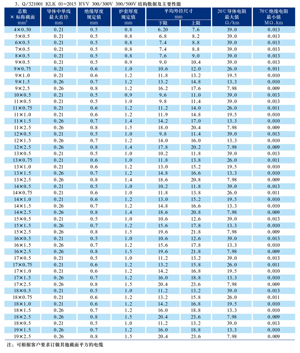 RVV銅芯聚氯乙烯絕緣聚氯乙烯護(hù)套軟電纜(圖2)