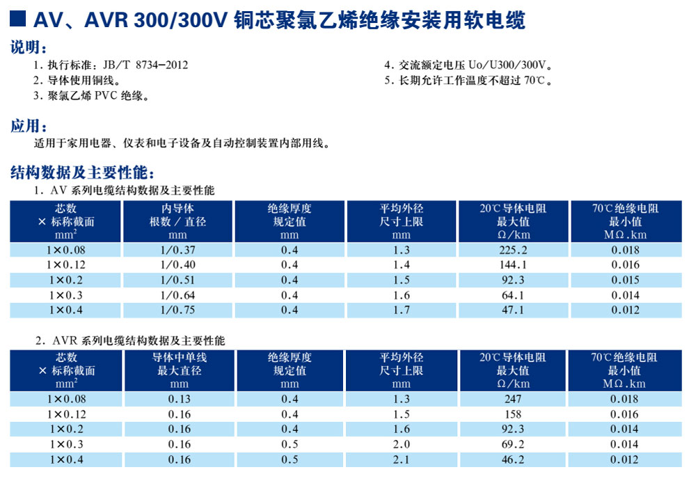 AV、AVR300/300V銅芯聚氯乙烯絕緣安裝用軟電纜(圖1)